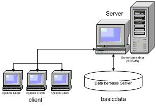 Sistem Client /Server